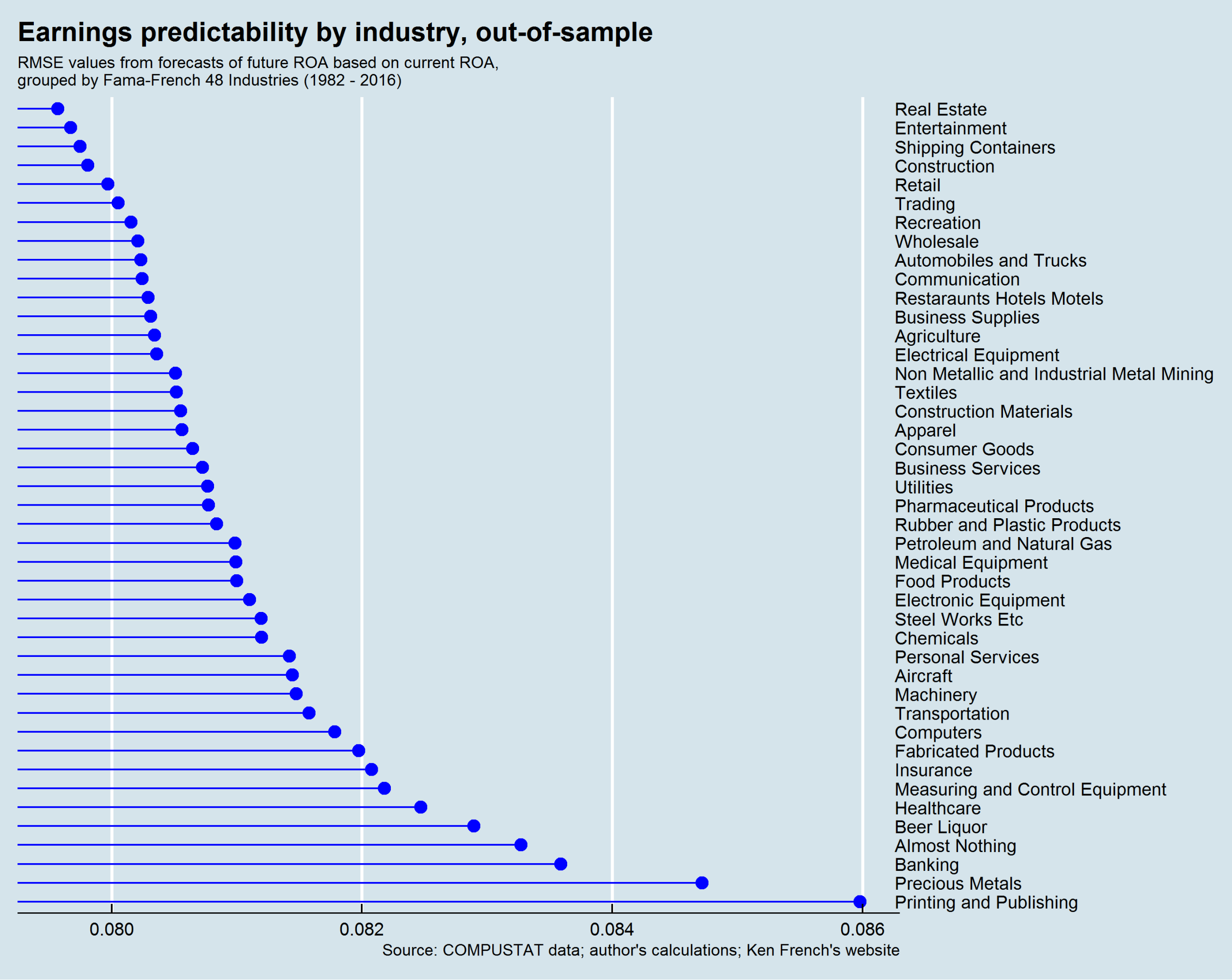 rmse-by-industry