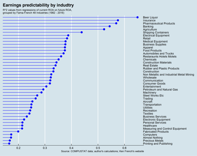 rsq-by-industry